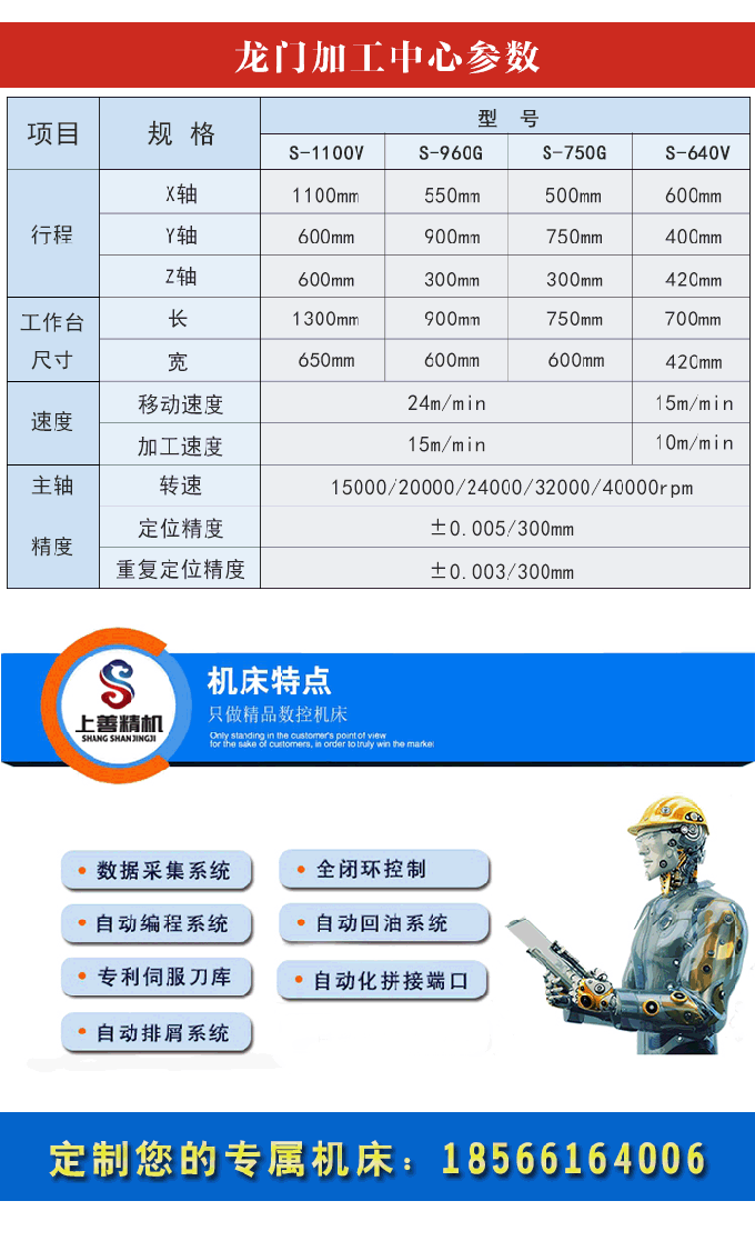 龍門式5軸鏜銑加工中心